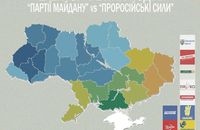 Вибір України vs Вибір Галичини