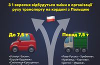 З 1 вересня відбудуться зміни в організації руху транспорту на кордоні з Польщею