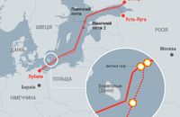 Коли США звинуватять Польщу у підриві «Північних потоків»?