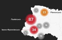 Львівщина залишається лідером за кількістю нелегальних АЗС в Україні