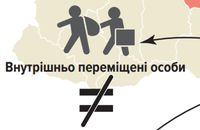На Львівщині 350 тисяч переселенців, але працювати вони не спішать